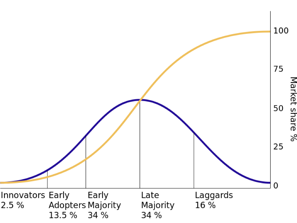 Crie um negócio escalável Growth Hacking – UFABC jr.