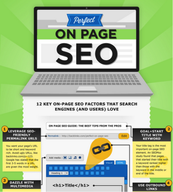 On-Page-SEO-InfoGraphic