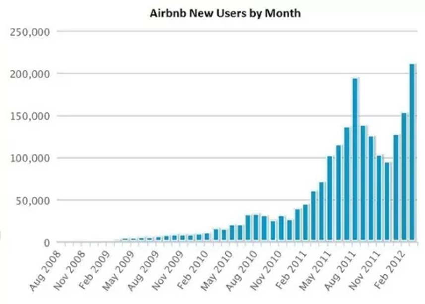 airbnbchart