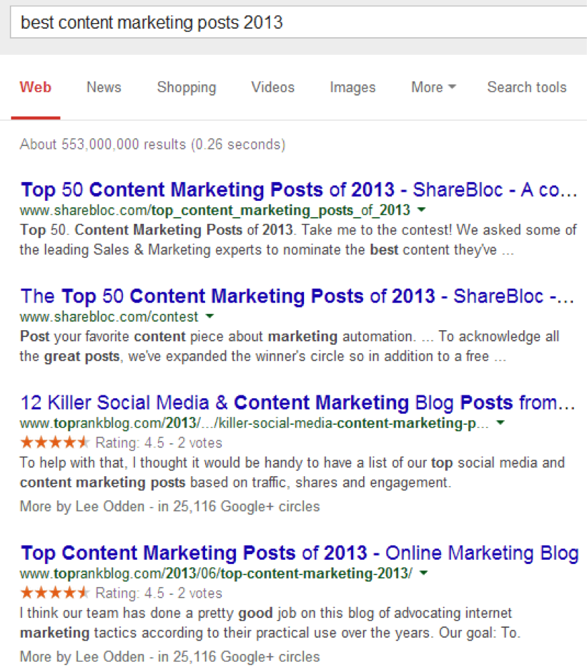 best-content-marketing-posts-results