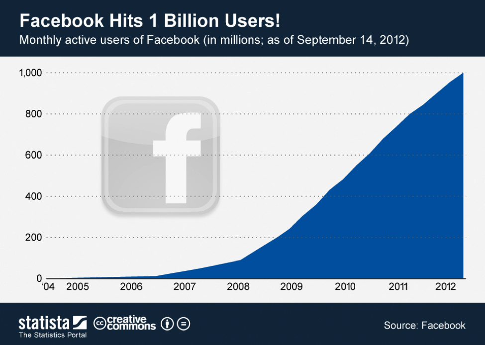 facebookusers