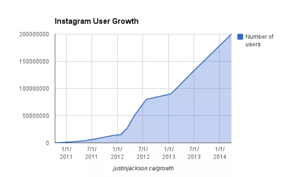 instagramgrowth