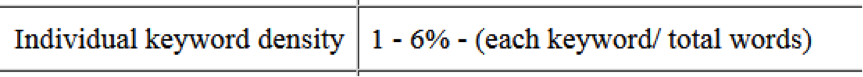 keyword-density