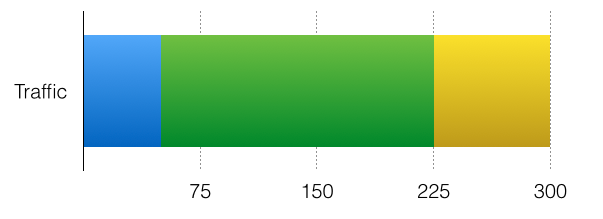 traffic-graph-21